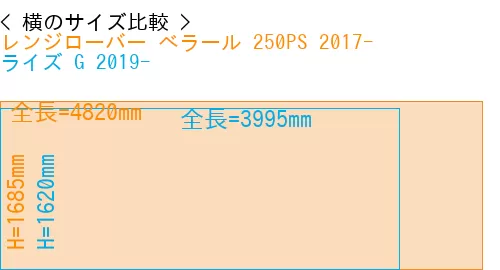 #レンジローバー べラール 250PS 2017- + ライズ G 2019-